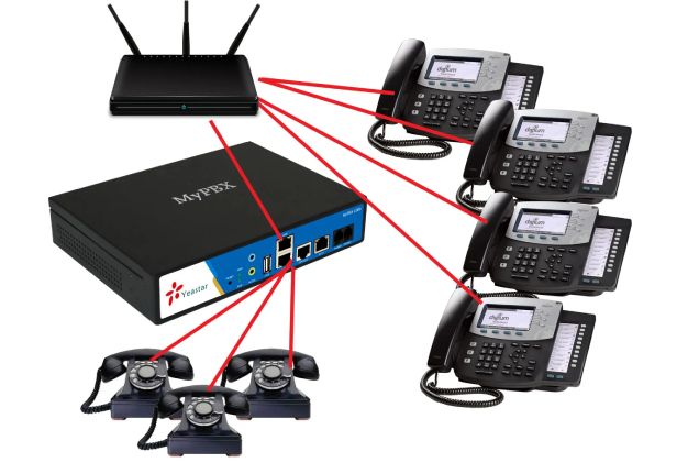 IP-PBX-System